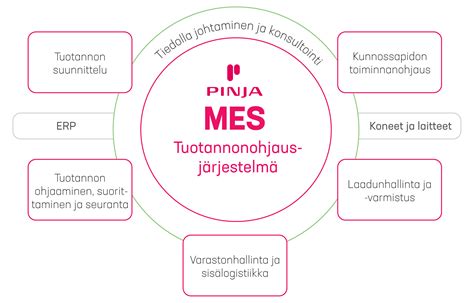 mes tuotannonohjaus|Tuotannonohjausjärjestelmä – Pinja MES.